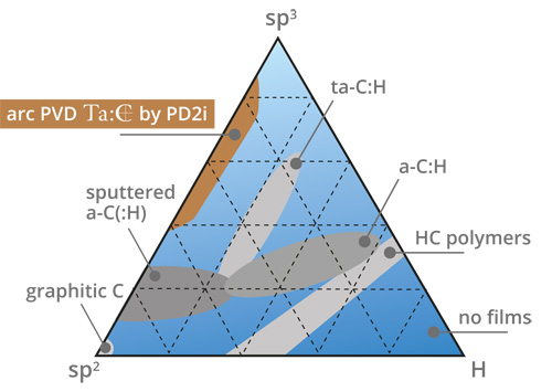 PD2I弧PVD TAC爱游戏ayx官方