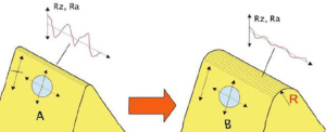 schema-2-cutting-tool